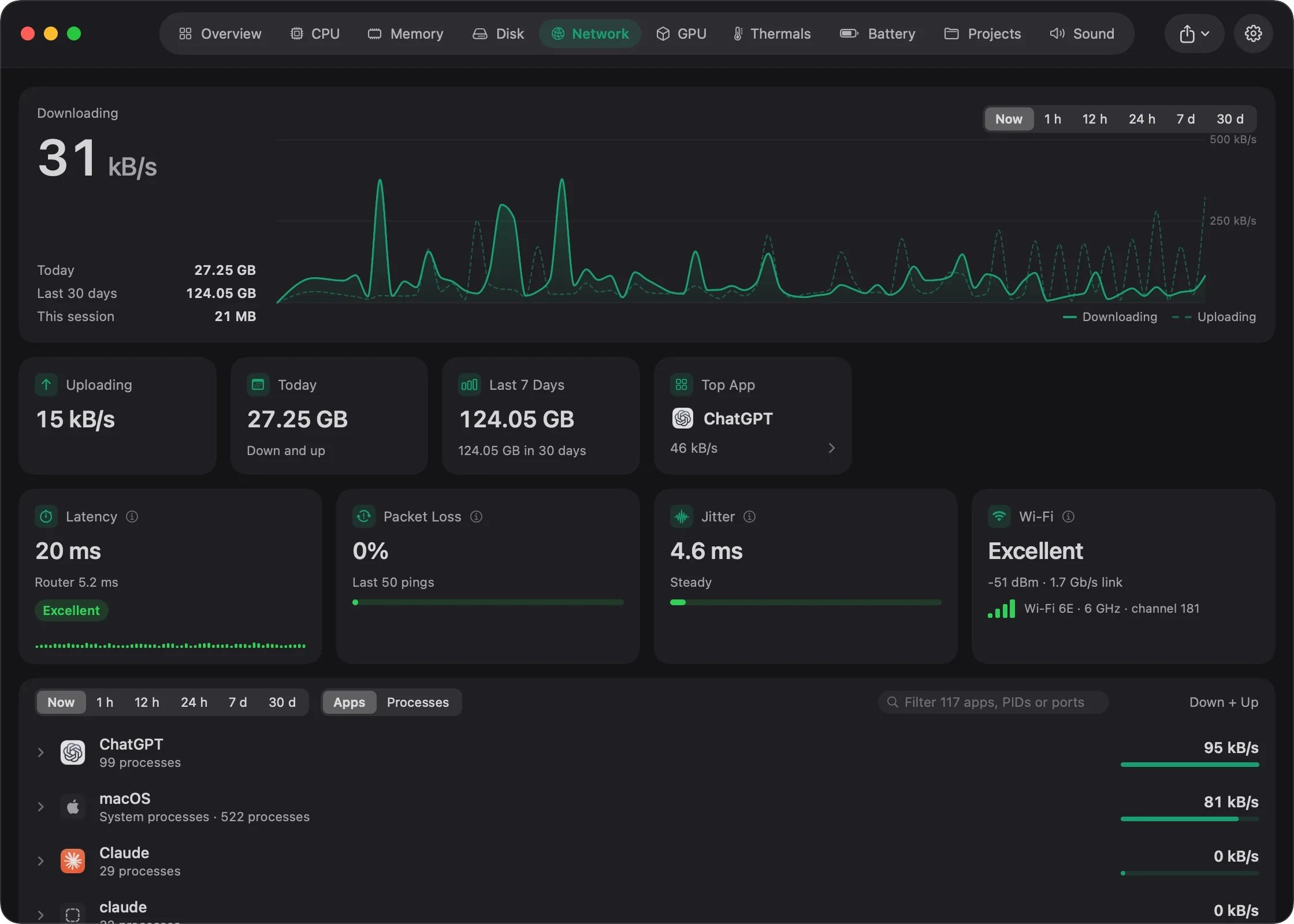 The Network tab: download and upload speeds, today's and this week's totals, and cards for latency, packet loss, jitter and Wi-Fi signal