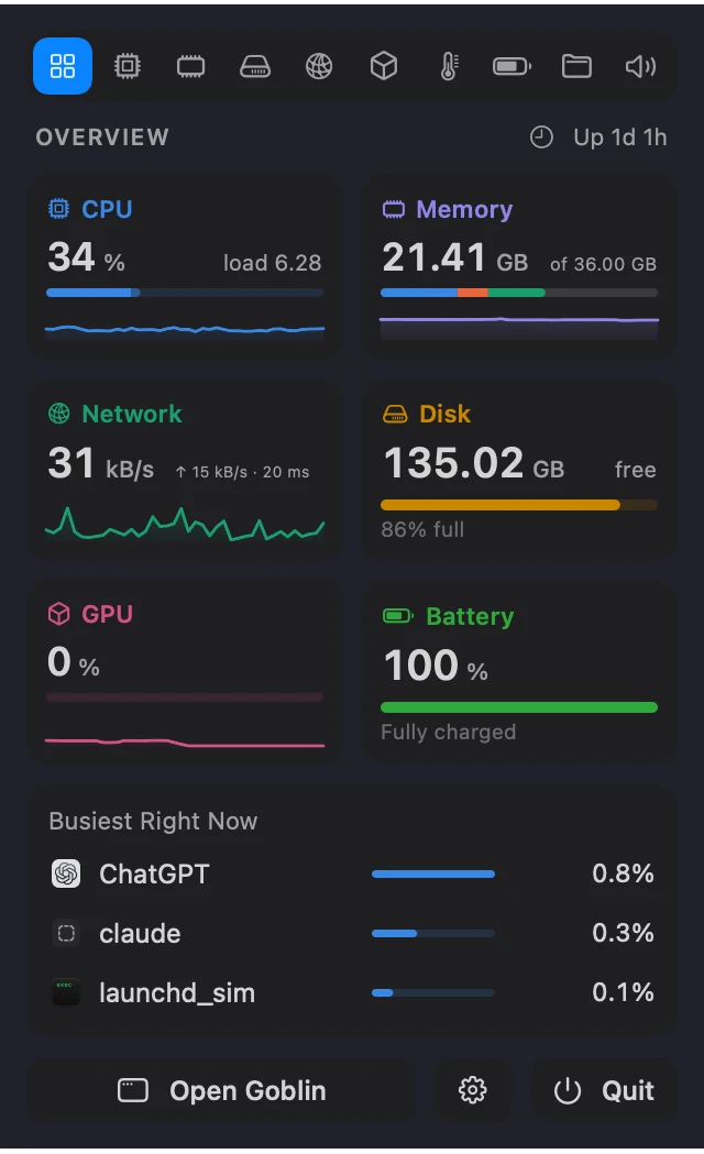 Goblin's menu bar panel: CPU, memory, network, disk, GPU and battery tiles with small live graphs, and the three busiest apps
