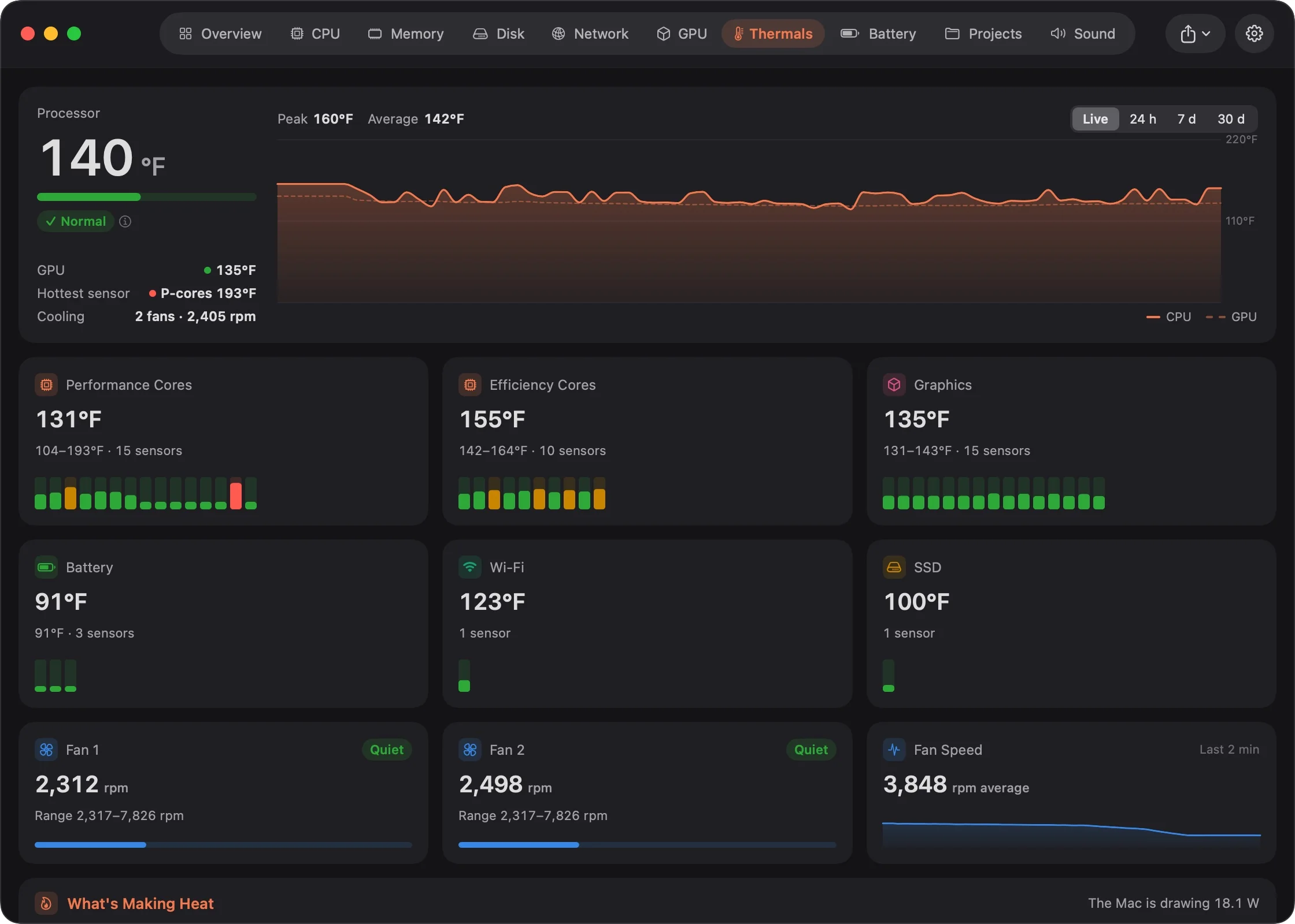 The Thermals tab: CPU temperature history, sensor groups with heat strips, fan speeds and the apps making the most heat
